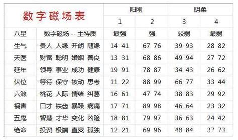 電話号碼吉凶|手机号码测吉凶